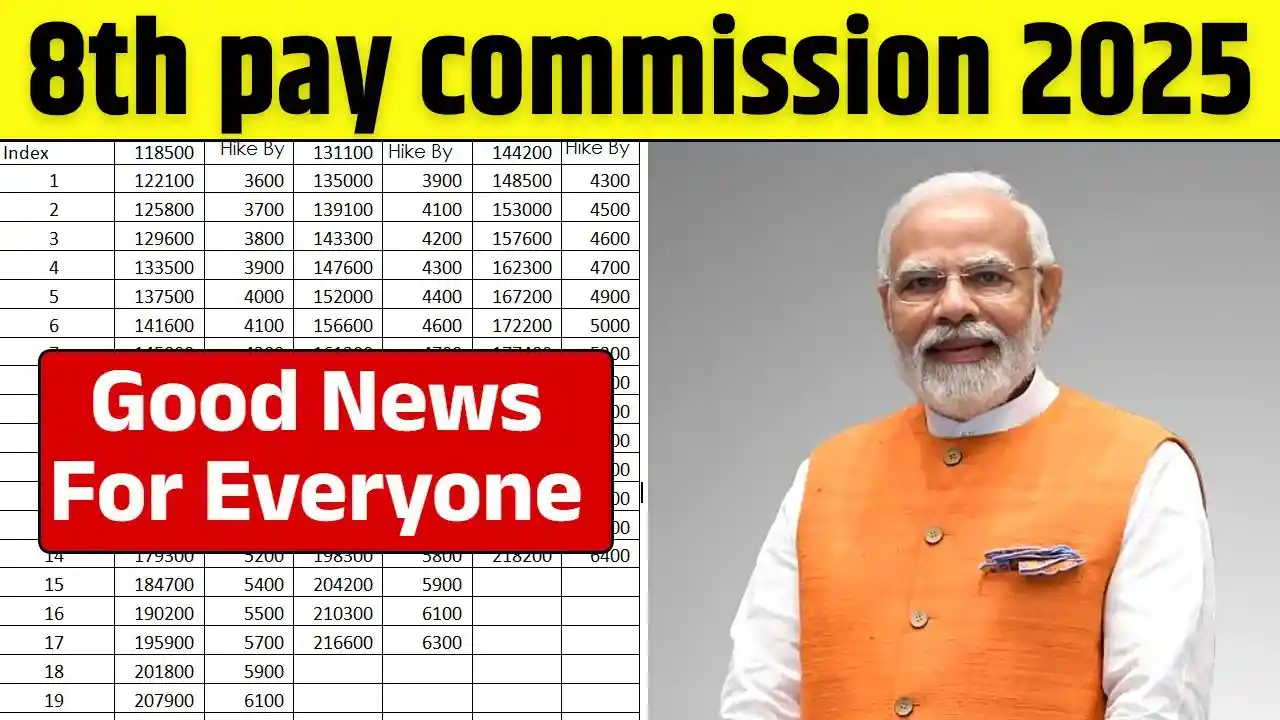 8th pay commission 8